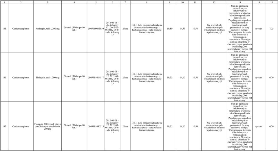 1, Leki przeciwpadaczkowe karbamazepina - stałe postacie 159.