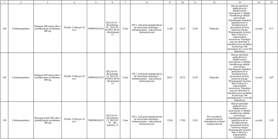1, Leki przeciwpadaczkowe karbamazepina - stałe postacie 159.