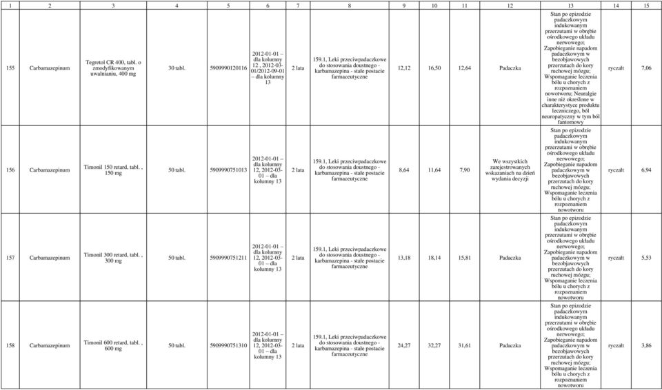 1, Leki przeciwpadaczkowe karbamazepina - stałe postacie 159.