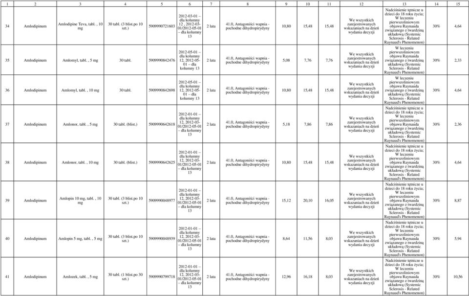 , 10 40 Amlodipinum Amlopin 5, tabl., 5 41 Amlodipinum Amlozek, tabl., 5 30 tabl. (1 blist.