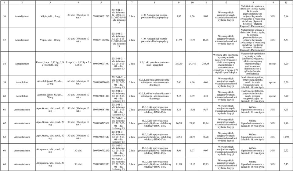 ) Atenolol Sanofi 25, tabl., 25 Atenolol Sanofi 50, tabl., 50 Apo-Atorva, tabl. powl., 10 Apo-Atorva, tabl. powl., 20 Apo-Atorva, tabl. powl., 40 Atorgamma, tabl. powl., 10 Atorgamma, tabl. powl., 20 3 kaps.