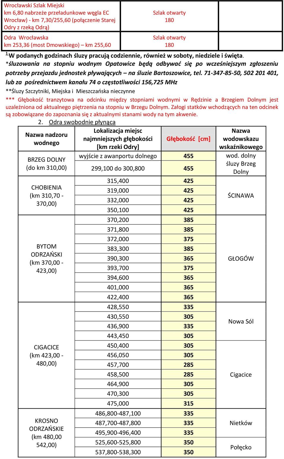 *śluzowania na stopniu wodnym Opatowice będą odbywać się po wcześniejszym zgłoszeniu potrzeby przejazdu jednostek pływających na śluzie Bartoszowice, tel.