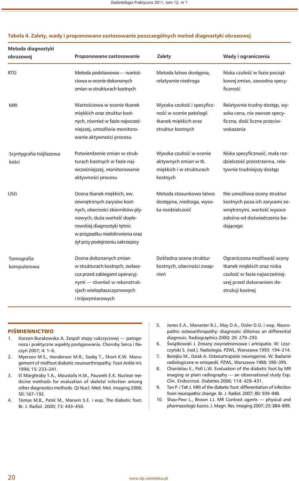 Metoda łatwo dostępna, Niska czułość w fazie począt- ciowa w ocenie dokonanych relatywnie niedroga kowej zmian, zawodna specy- zmian w strukturach kostnych ficzność MRI Wartościowa w ocenie tkanek