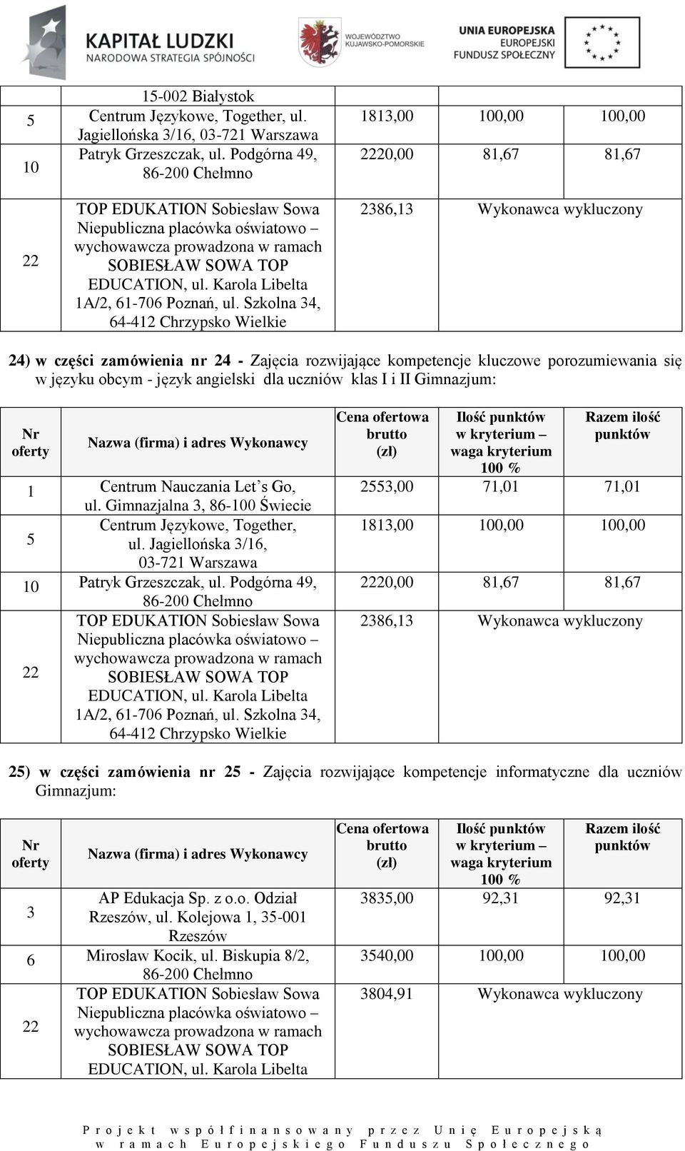 język angielski dla uczniów klas I i II Gimnazjum: 1 Centrum Nauczania Let s Go, ul. Gimnazjalna 3, 86-100 Świecie Centrum Językowe, Together, 5 ul.