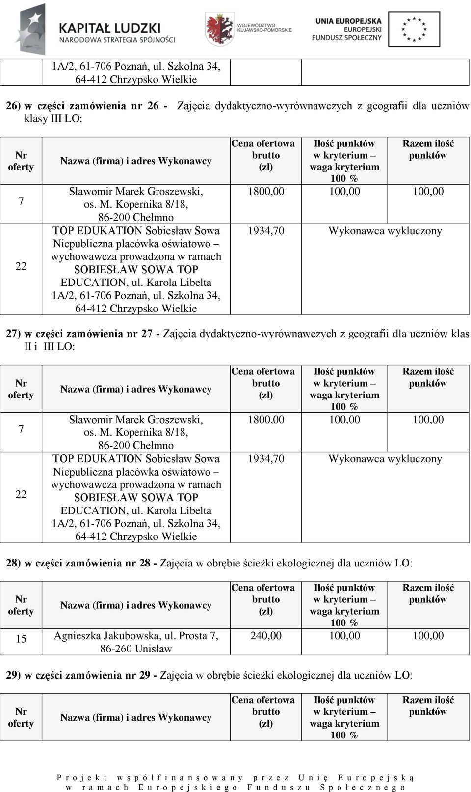 Kopernika 8/18, 1800,00 100,00 100,00 1934,70 Wykonawca wykluczony 27) w części zamówienia nr 27 - Zajęcia dydaktyczno-wyrównawczych z geografii dla uczniów klas II i