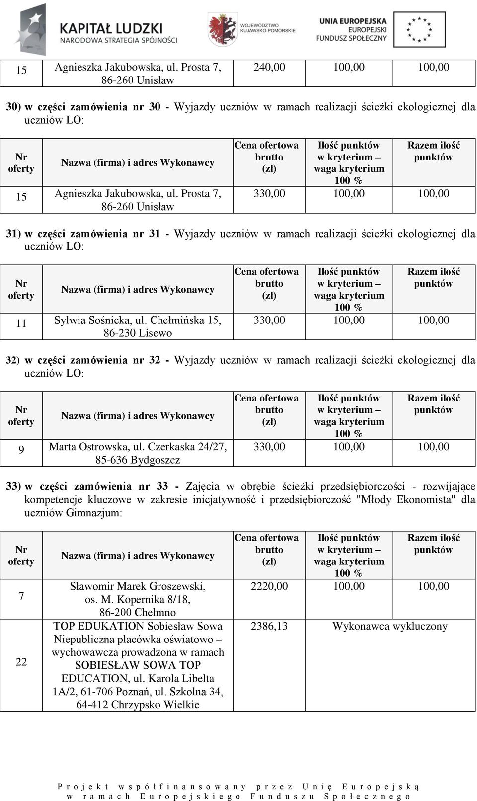 31) w części zamówienia nr 31 - Wyjazdy uczniów w ramach realizacji ścieżki ekologicznej dla uczniów LO: 11 Sylwia Sośnicka, ul.