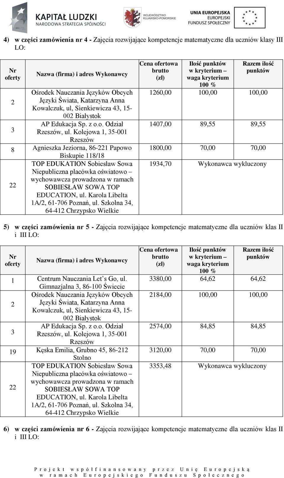 Kolejowa 1, 35-001 Rzeszów 8 Agnieszka Jeziorna, 86-221 Papowo Biskupie 118/18 1260,00 100,00 100,00 1407,00 89,55 89,55 1800,00 70,00 70,00 1934,70 Wykonawca wykluczony 5) w części zamówienia nr 5 -