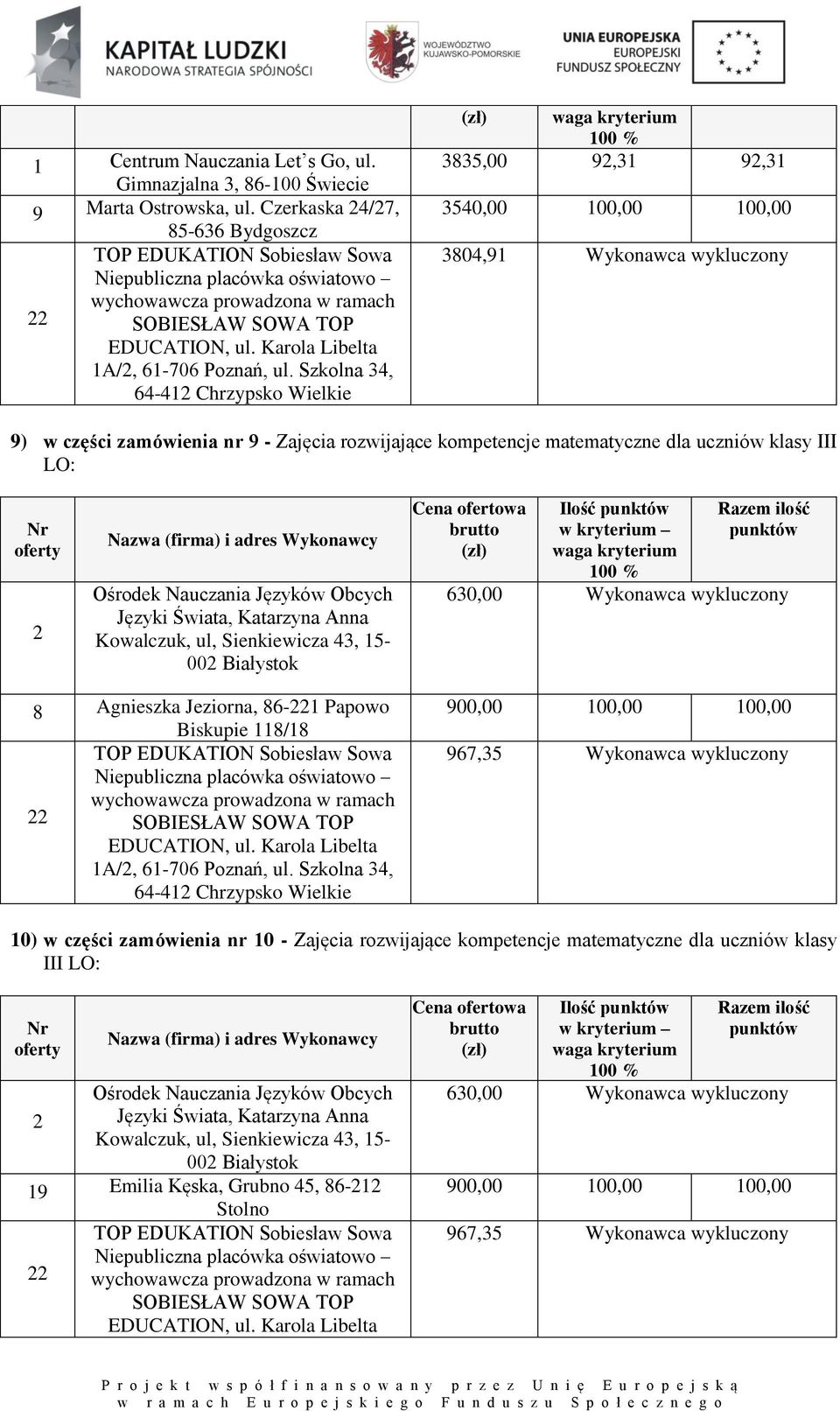 III LO: 2 Języki Świata, Katarzyna Anna Kowalczuk, ul, Sienkiewicza 43, 15-002 Białystok 630,00 Wykonawca wykluczony 8 Agnieszka Jeziorna, 86-221 Papowo Biskupie 118/18 900,00 100,00 100,00 967,35