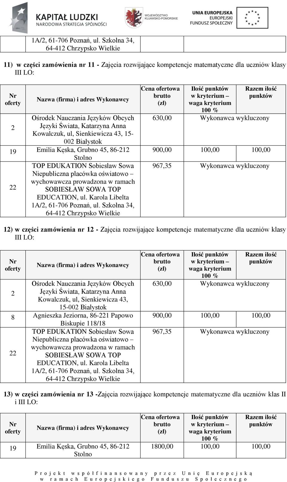 uczniów klasy III LO: 2 Języki Świata, Katarzyna Anna Kowalczuk, ul, Sienkiewicza 43, 15-002 Białystok 8 Agnieszka Jeziorna, 86-221 Papowo Biskupie 118/18 630,00 Wykonawca wykluczony 900,00 100,00