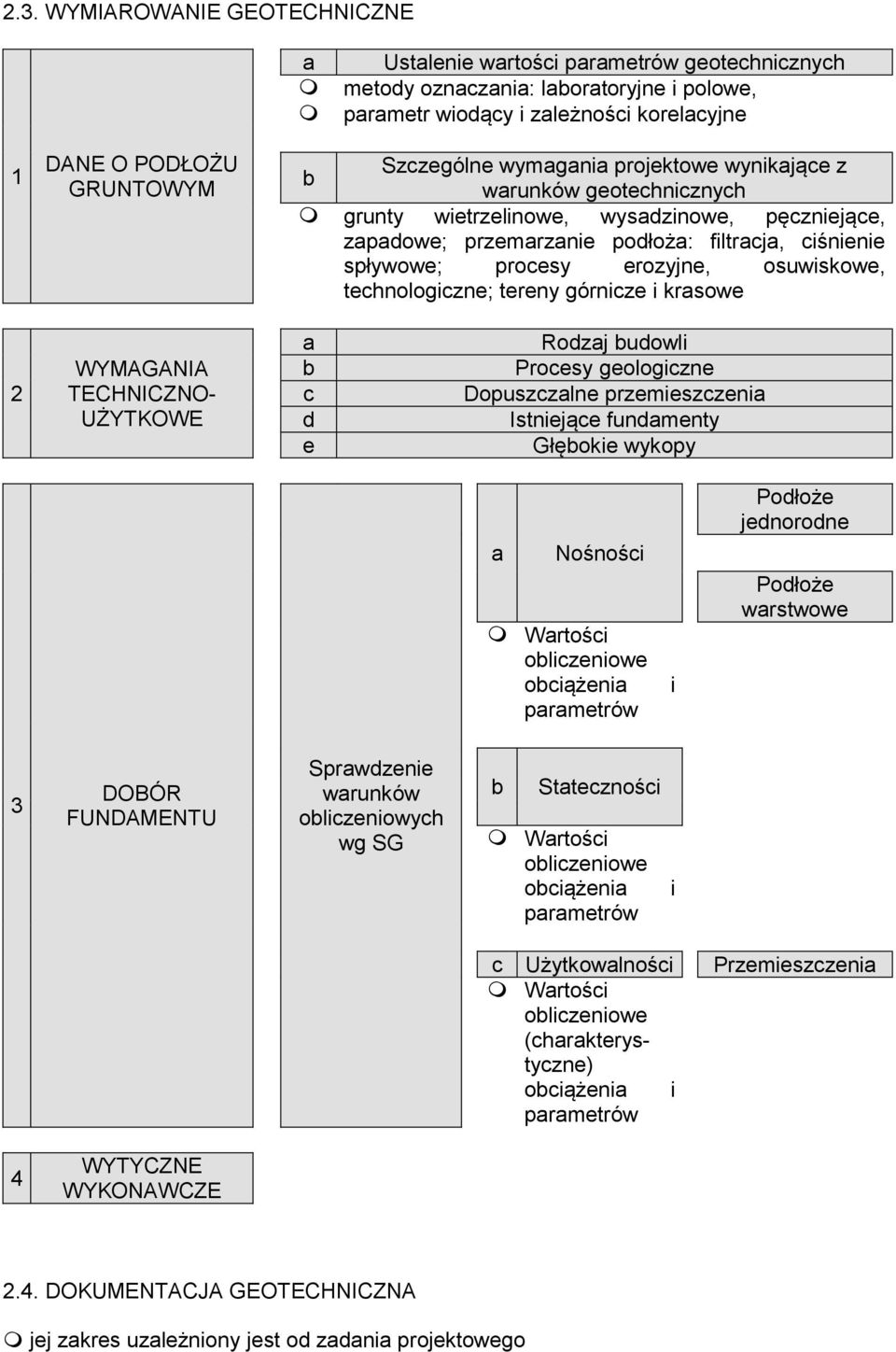 spływowe; procesy erozyjne, osuwiskowe, technologiczne; tereny górnicze i krasowe a b c e Rozaj buowli Procesy geologiczne Dopuszczalne przemieszczenia Istniejące funamenty Głębokie wykopy a Nośności