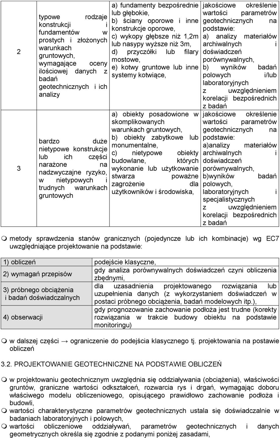 nasypy wyższe niż 3m, ) przyczółki lub filary mostowe, e) kotwy gruntowe lub inne systemy kotwiące, a) obiekty posaowione w skomplikowanych warunkach gruntowych, b) obiekty zabytkowe lub