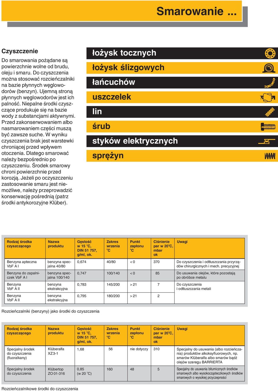 W wyniku czyszczenia brak jest warstewki chrni¹cej przed wp³ywem tczenia. Dlateg smarwaæ nale y bezpœredni p czyszczeniu. Œrdek smarwy chrni pwierzchnie przed krzj¹.