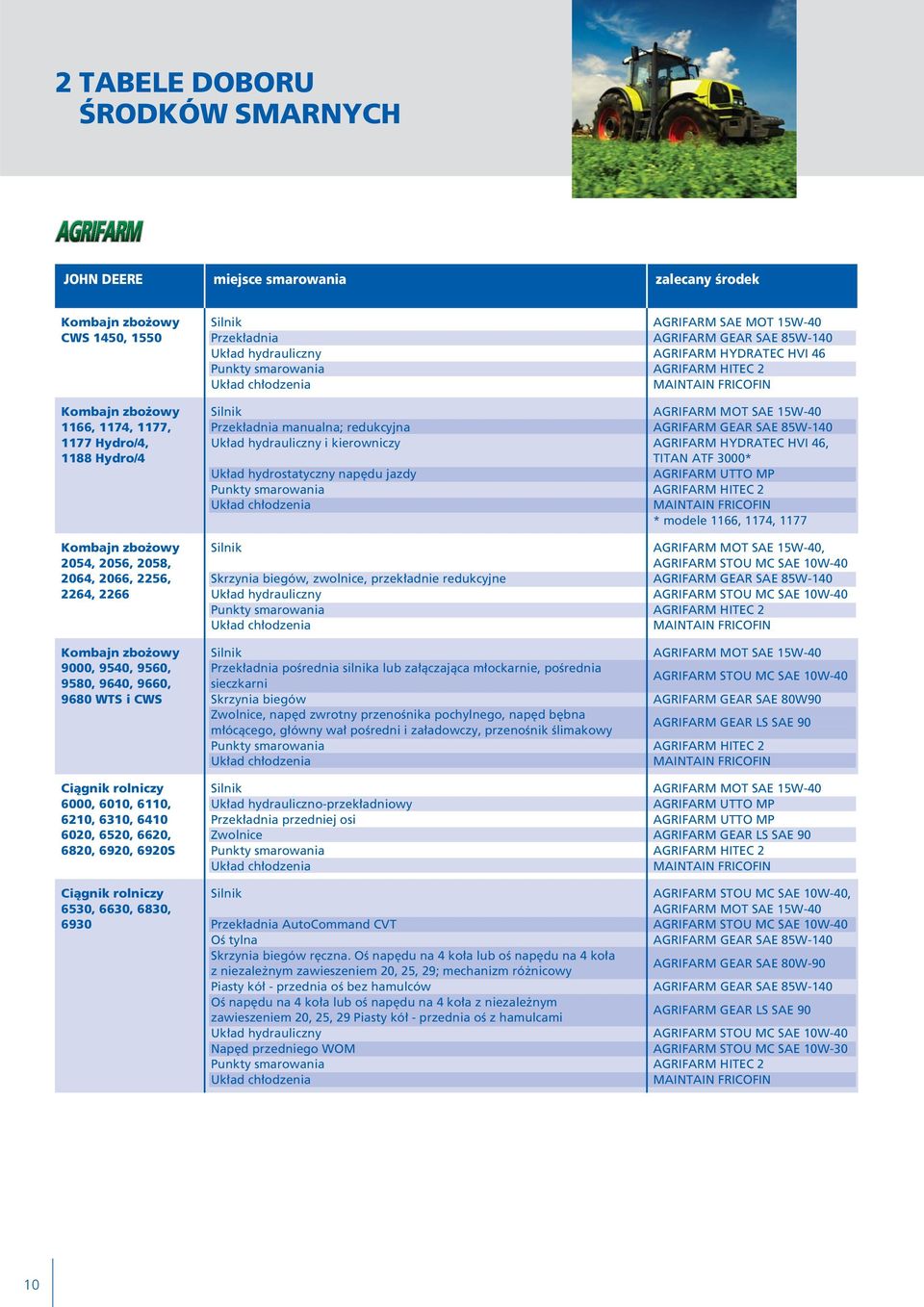 MC SAE 10W-40 Skrzynia biegów, zwolnice, przek adnie redukcyjne AGRIFARM GEAR SAE 85W-140 AGRIFARM STOU MC SAE 10W-40 9000, 9540, 9560, 9580, 9640, 9660, 9680 WTS i CWS Przek adnia poêrednia silnika