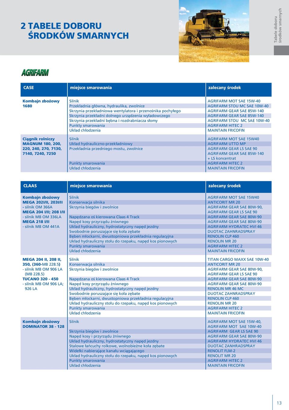 adni b bna i rozdrabniacza s omy AGRIFARM STOU MC SAE 10W-40 AGRIFARM MOT SAE 15W40 Uk ad hydrauliczno-przek adniowy Przek adnia przedniego mostu, zwolnice AGRIFARM GEAR SAE 85W-140 + LS koncentrat