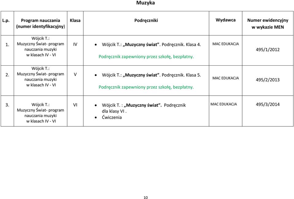 : Muzyczny Świat- program nauczania muzyki w klasach IV - VI V Wójcik T.: Muzyczny świat. Podręcznik. Klasa 5.