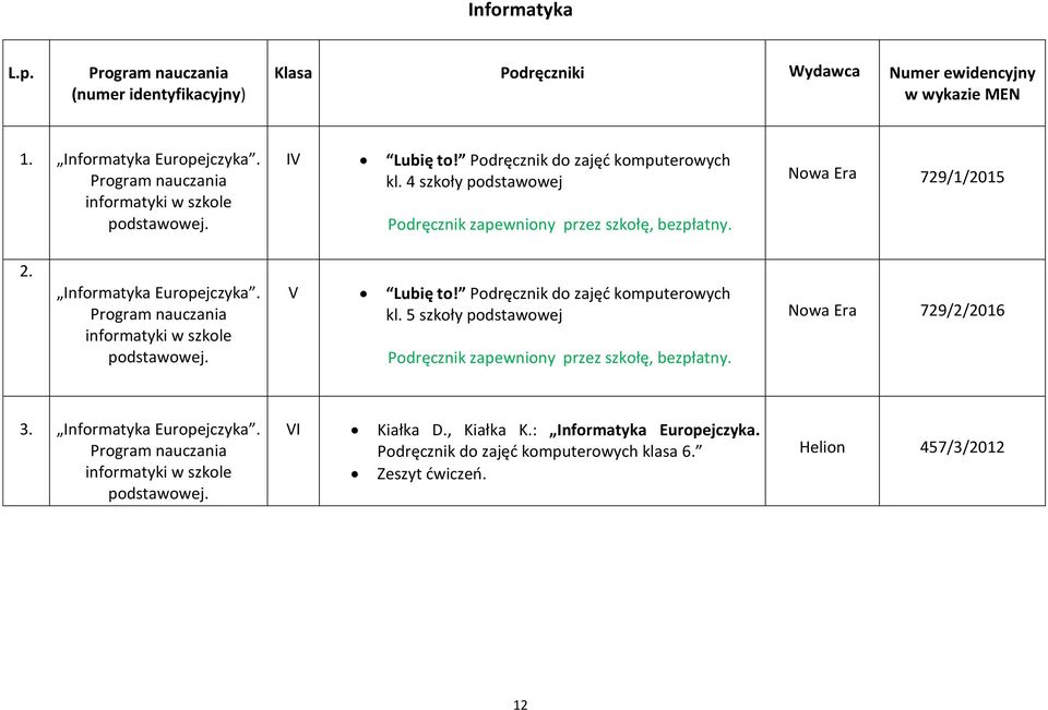 informatyki w szkole podstawowej. V Lubię to! Podręcznik do zajęć komputerowych kl. 5 szkoły podstawowej 729/2/2016 3.