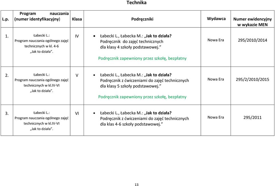 iv-vi Jak to działa. V Łabecki L., Łabecka M.: Jak to działa? Podręcznik z ćwiczeniami do zajęć technicznych dla klasy 5 szkoły podstawowej.