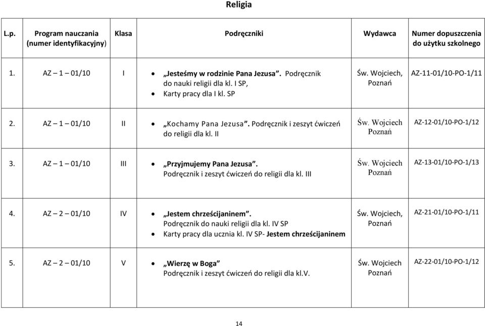 AZ 1 01/10 III Przyjmujemy Pana Jezusa. Podręcznik i zeszyt ćwiczeń do religii dla kl. III Św. Wojciech Poznań AZ-13-01/10-PO-1/13 4. AZ 2 01/10 IV Jestem chrześcijaninem.