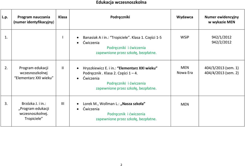 Program edukacji wczesnoszkolnej Elementarz XXI wieku II Hryszkiewicz E. i in.: Elementarz XXI wieku Podręcznik. Klasa 2.