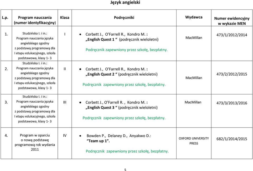 : języka angielskiego zgodny z podstawą programową dla I etapu edukacyjnego, szkoła podstawowa, klasy 1-3 II Corbett J., O Farrell R., Kondro M.