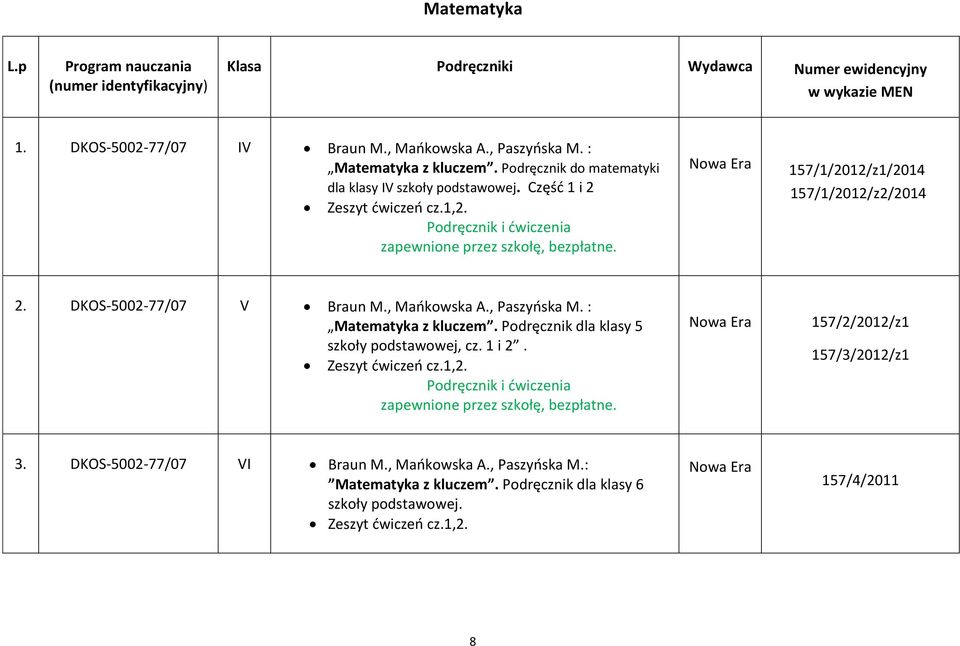: Matematyka z kluczem. Podręcznik dla klasy 5 szkoły podstawowej, cz. 1 i 2. Zeszyt ćwiczeń cz.1,2. Podręcznik i ćwiczenia 157/2/2012/z1 157/3/2012/z1 3.
