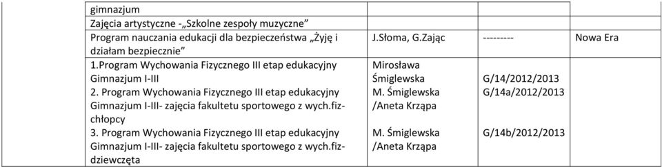 Program Wychowania Fizycznego III etap edukacyjny Gimnazjum I-III- zajęcia fakultetu sportowego z wych.fizchłopcy 3.