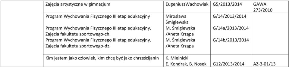 Program Wychowania Fizycznego III etap edukacyjny. Zajęcia fakultetu sportowego-dz.