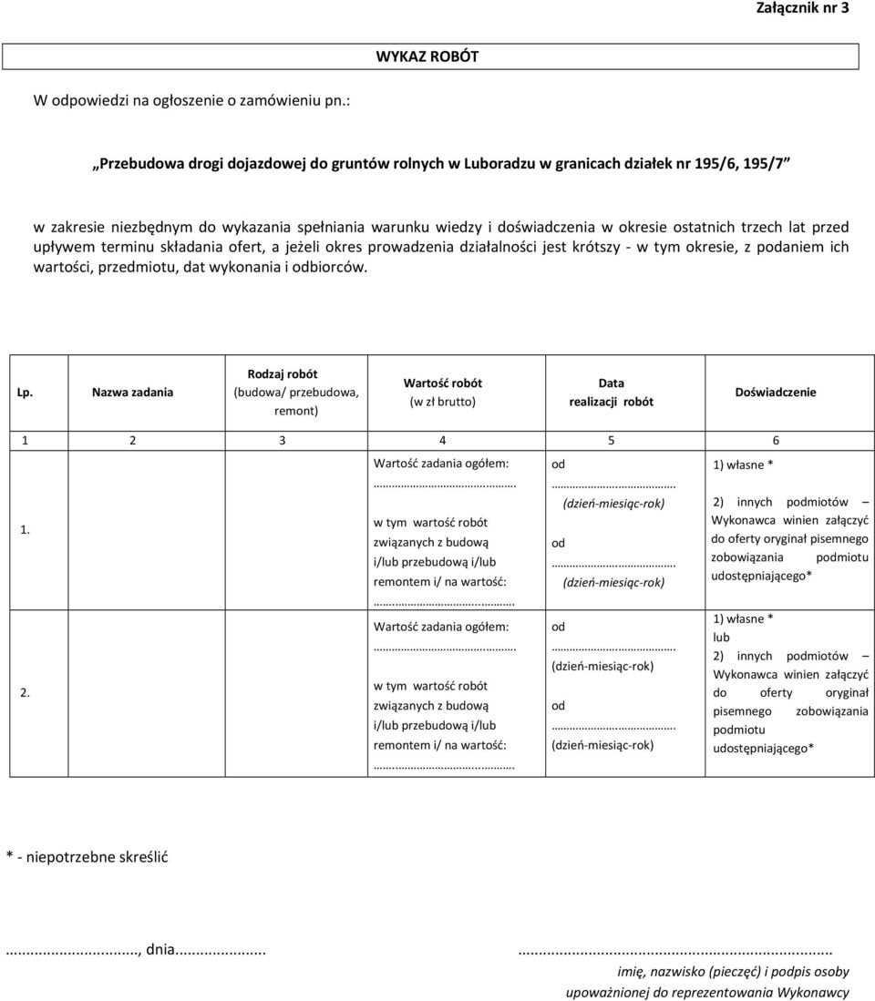 Nazwa zadania Rzaj robót (budowa/ przebudowa, remont) Wartość robót (w zł brutto) Data realizacji robót Doświadczenie 1 2 3 4 5 6 Wartość zadania ogółem:.