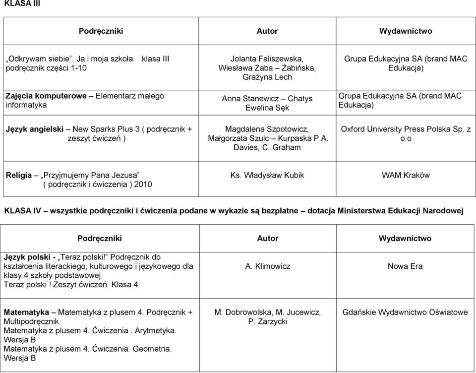 Język angielski New Sparks Plus 3 ( podręcznik + zeszyt ćwiczeń ) Anna Stanewicz Chatys Ewelina Sęk Magdalena Szpotowicz, Małgorzata Szulc Kurpaska P.A. Davies, C.