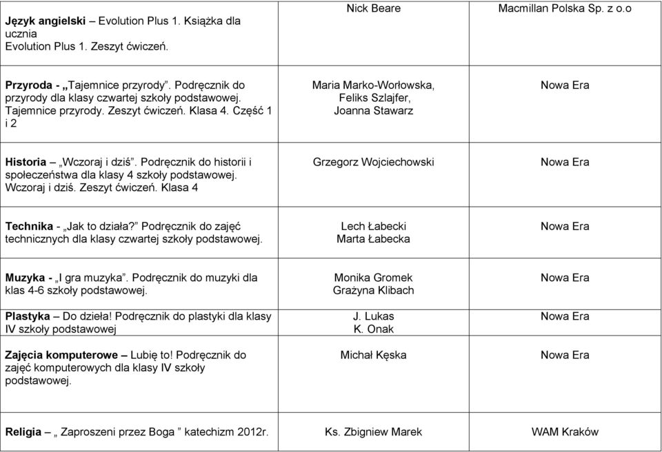 Podręcznik do historii i społeczeństwa dla klasy 4 szkoły podstawowej. Wczoraj i dziś. Zeszyt ćwiczeń. Klasa 4 Grzegorz Wojciechowski Technika - Jak to działa?