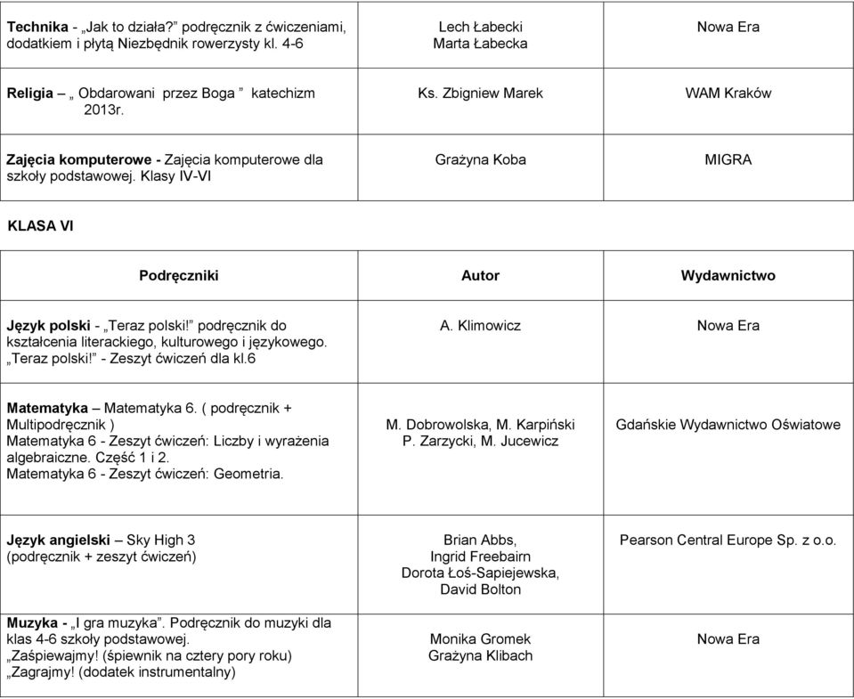 podręcznik do kształcenia literackiego, kulturowego i językowego. Teraz polski! - Zeszyt ćwiczeń dla kl.6 A. Klimowicz Matematyka Matematyka 6.