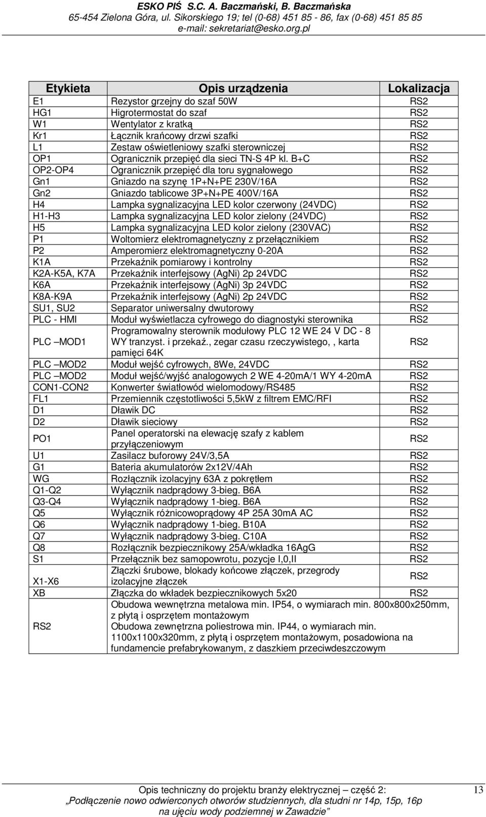 B+C RS OP-OP4 Ogranicznik przepięć dla toru sygnałowego RS Gn1 Gniazdo na szynę 1P+N+PE 30V/16A RS Gn Gniazdo tablicowe 3P+N+PE 400V/16A RS H4 Lampka sygnalizacyjna LED kolor czerwony (4VDC) RS H1-H3