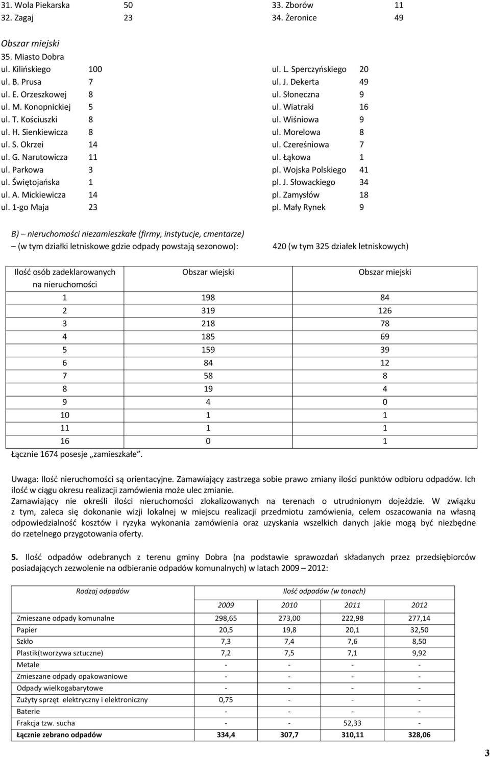 Wiatraki 16 ul. Wiśniowa 9 ul. Morelowa 8 ul. Czereśniowa 7 ul. Łąkowa 1 pl. Wojska Polskiego 41 pl. J. Słowackiego 34 pl. Zamysłów 18 pl.