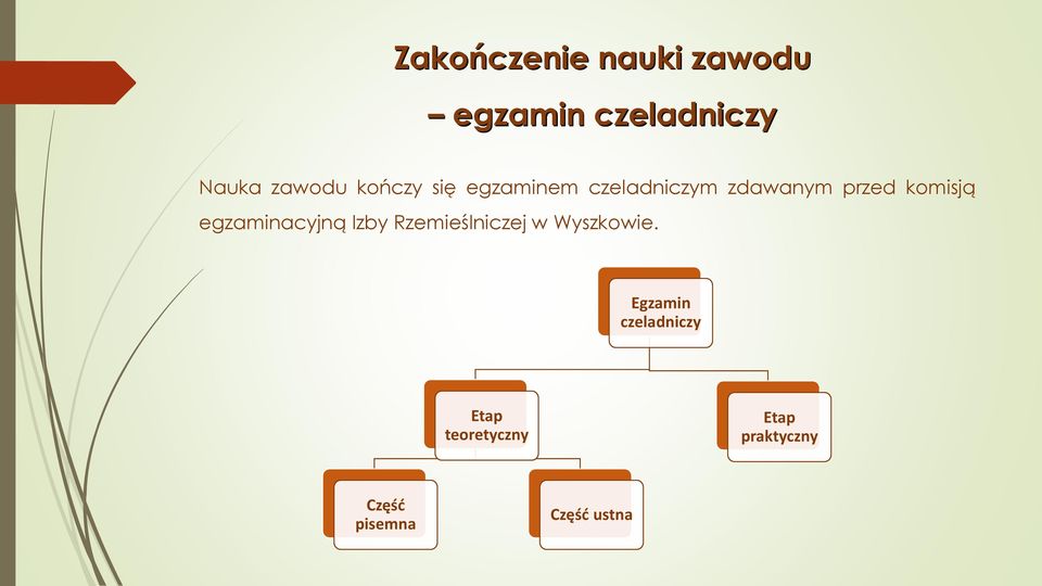 egzaminacyjną Izby Rzemieślniczej w Wyszkowie.