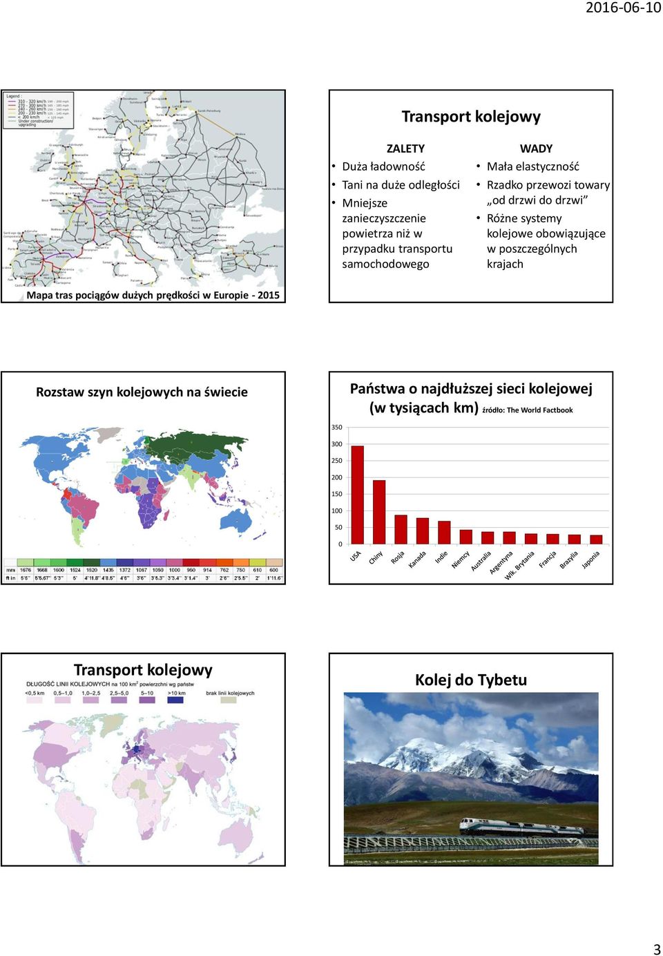 w poszczególnych krajach Mapa tras pociągów dużych prędkości w Europie - 2015 Rozstaw szyn kolejowych na świecie 350 300 250