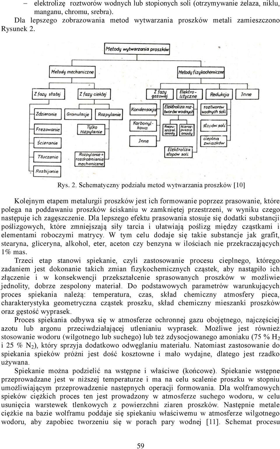 Schematyczny podziału metod wytwarzania proszków [10] Kolejnym etapem metalurgii proszków jest ich formowanie poprzez prasowanie, które polega na poddawaniu proszków ściskaniu w zamkniętej