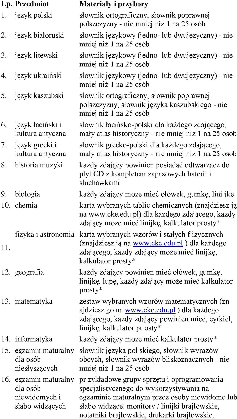 język kaszubski słownik ortograficzny, słownik poprawnej polszczyzny, słownik języka kaszubskiego - nie 6. język łaciński i kultura antyczna 7.