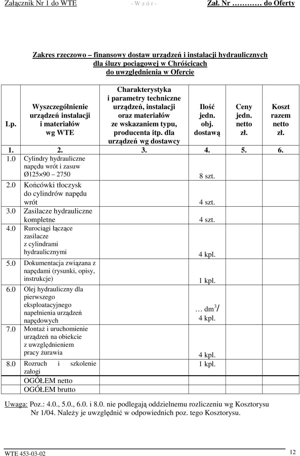 Charakterystyka i parametry techniczne urządzeń, instalacji oraz materiałów ze wskazaniem typu, producenta itp. dla urządzeń wg dostawcy Ilość jedn. obj. dostawą Ceny jedn. netto zł.