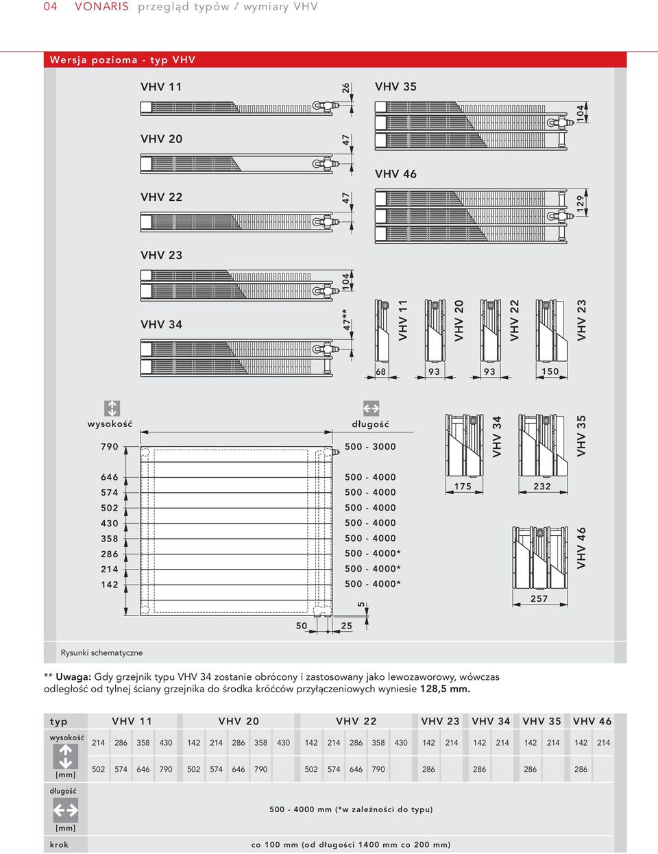 zastosowany jako lewozaworowy, wówczas odległość od tylnej ściany grzejnika do środka króćców przyłączeniowych wyniesie 128,5 mm.