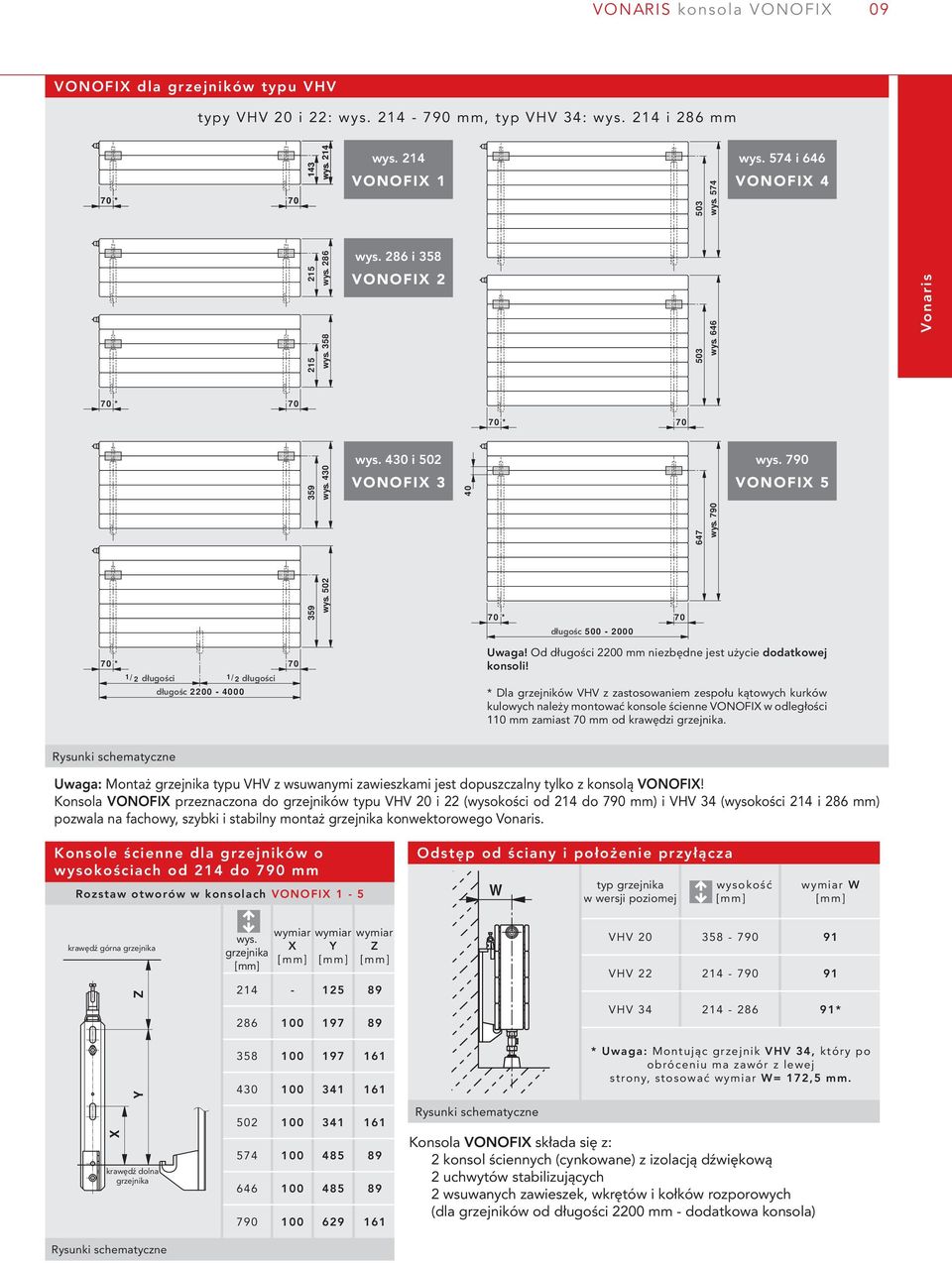 2 długośc 0-2000 1/ 2 długości długośc 2200-4000 1/ 2 długości Uwaga! Od długości 2200 mm niezbędne jest użycie dodatkowej konsoli!