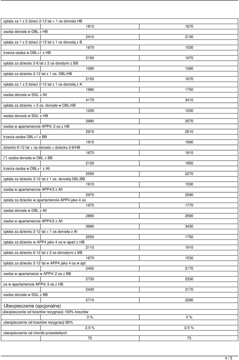 DBL/HB 2150 1670 opłata za 1 z 2 dzieci 2-12 lat z 1 os dorosłą z A 1990 1750 osoba dorosla w SGL z All 4170 3410 opłata za dziecko + 2 os.