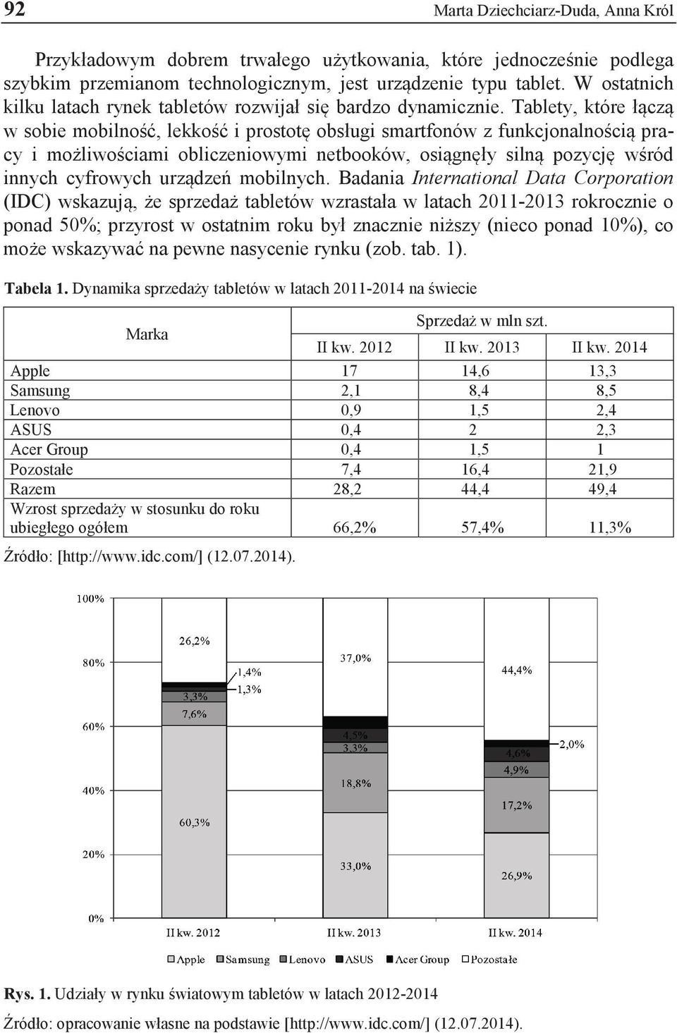 Tablety, które łączą w sobie mobilność, lekkość i prostotę obsługi smartfonów z funkcjonalnością pracy i możliwościami obliczeniowymi netbooków, osiągnęły silną pozycję wśród innych cyfrowych