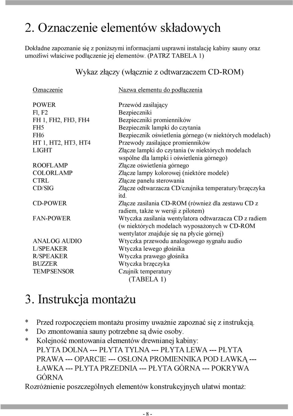 AUDIO L/SPEAKER R/SPEAKER BUZZER TEMPSENSOR Nazwa elementu do podłączenia Przewód zasilający Bezpieczniki Bezpieczniki promienników Bezpiecznik lampki do czytania Bezpiecznik oświetlenia górnego (w
