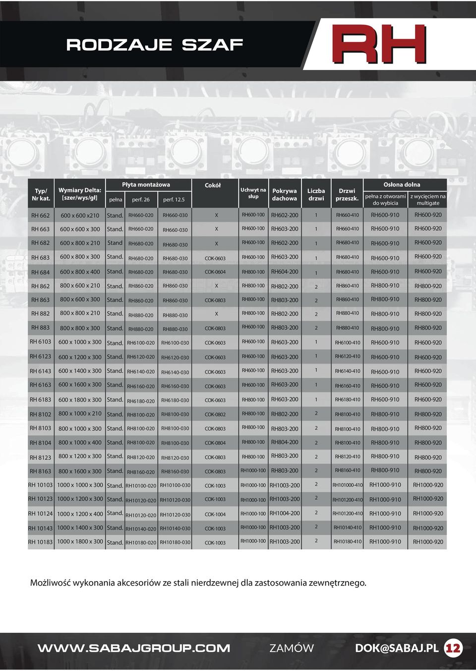 68 x x 0 Stand RH680-00 RH680-030 RH-00 RH60-00 RH680-40 RH-90 RH-90 RH 683 x x RH680-00 RH680-030 COK-0603 RH-00 RH603-00 RH680-40 RH-90 RH-90 RH 684 x x RH680-00 RH680-030 COK-0604 RH-00 RH604-00