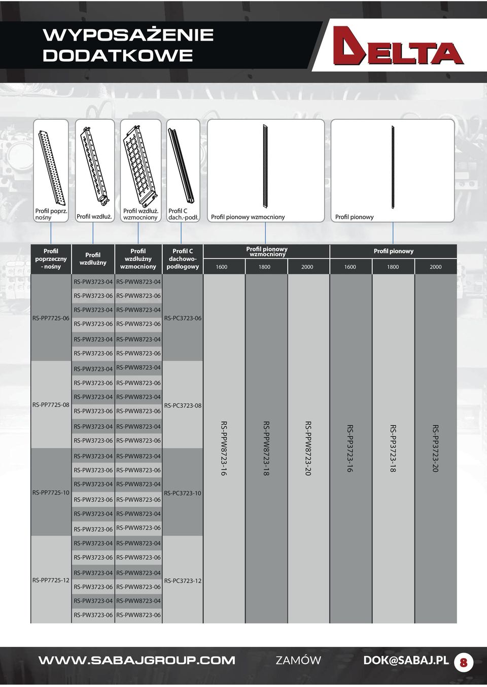 RS-PC373-06 RS-PW373-04 RS-PWW873-04 RS-PW373-06 RS-PWW873-06 RS-PW373-04 RS-PWW873-04 RS-PW373-06 RS-PWW873-06 RS-PP775-08 RS-PW373-04 RS-PW373-06 RS-PWW873-04 RS-PWW873-06 RS-PC373-08 RS-PW373-04