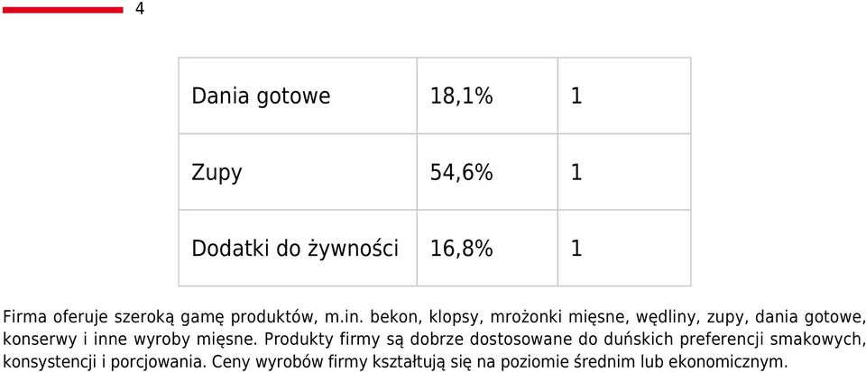 bekon, klopsy, mrożonki mięsne, wędliny, zupy, dania gotowe, konserwy i inne wyroby mięsne.