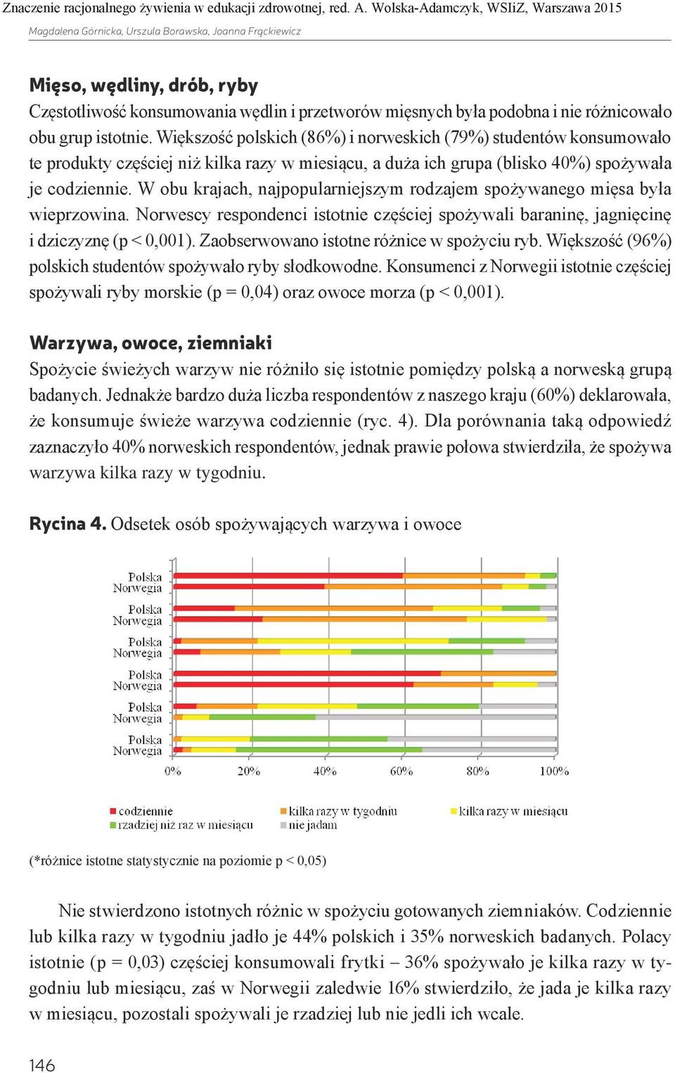 różnicowało obu grup istotnie. Większość polskich (86%) i norweskich (79%) studentów konsumowało te produkty częściej niż kilka razy w miesiącu, a duża ich grupa (blisko 4%) spożywała je codziennie.