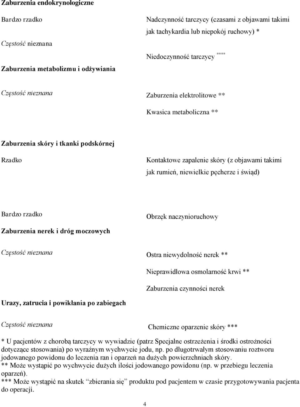 pęcherze i świąd) Bardzo rzadko Obrzęk naczynioruchowy Zaburzenia nerek i dróg moczowych Częstość nieznana Ostra niewydolność nerek ** Urazy, zatrucia i powikłania po zabiegach Nieprawidłowa