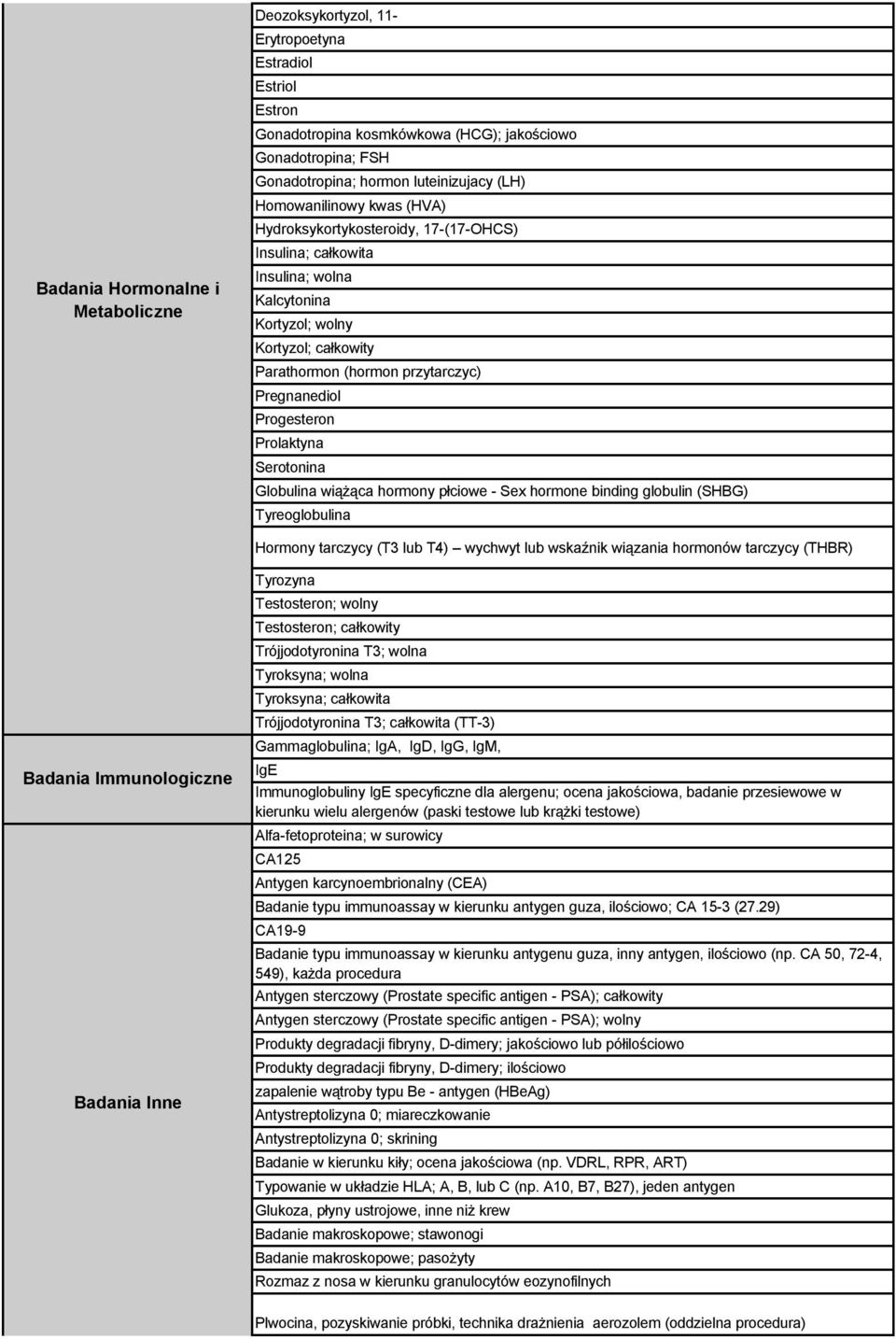 Progesteron Prolaktyna Serotonina Globulina wiążąca hormony płciowe - Sex hormone binding globulin (SHBG) Tyreoglobulina Hormony tarczycy (T3 lub T4) wychwyt lub wskaźnik wiązania hormonów tarczycy