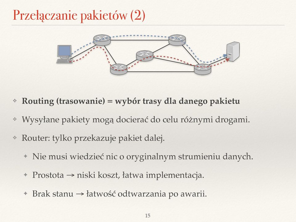 Router: tylko przekazuje pakiet dalej.